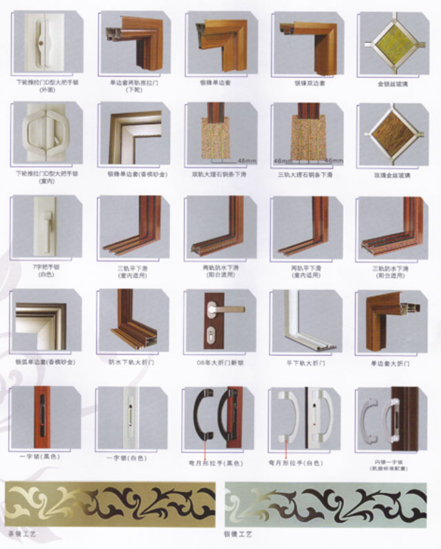 鋁鈦鎂合金平開門產品樣圖2-顧家門窗 五金產品詳解